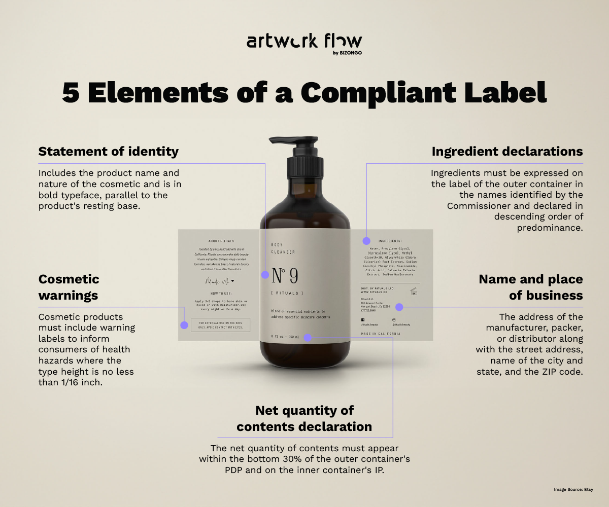 The 2024 Guide to FDA Labeling Requirements for Cosmetics Packaging